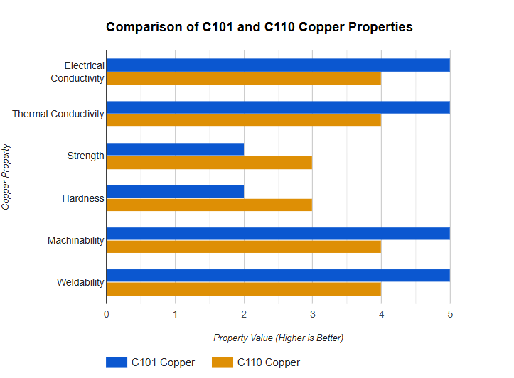 Comparison_of_C101_and_C110_Copper_Properties.png